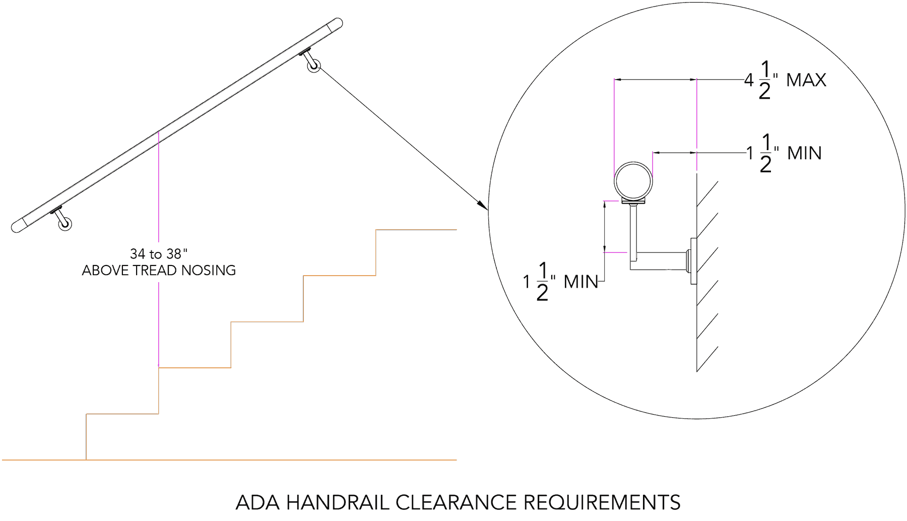 ada handrail clearance requirements