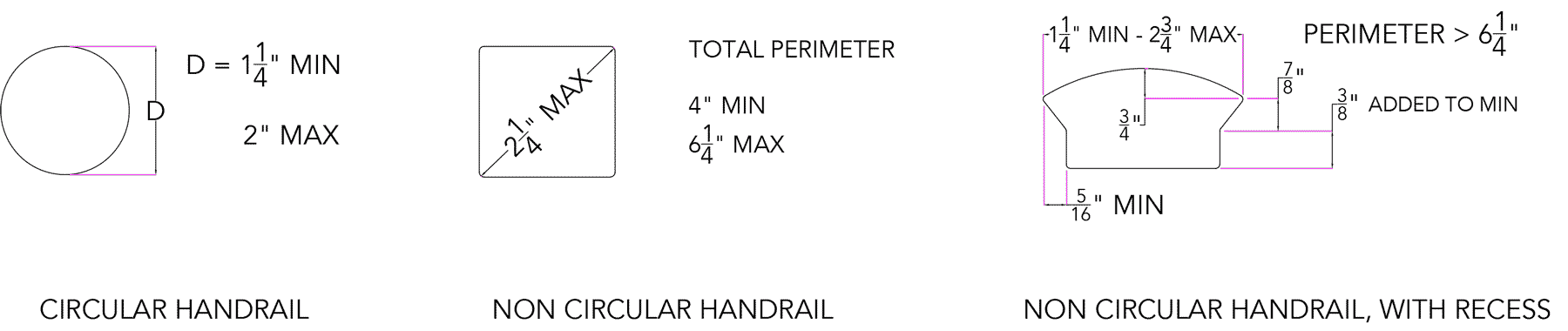 handrail profile shapes