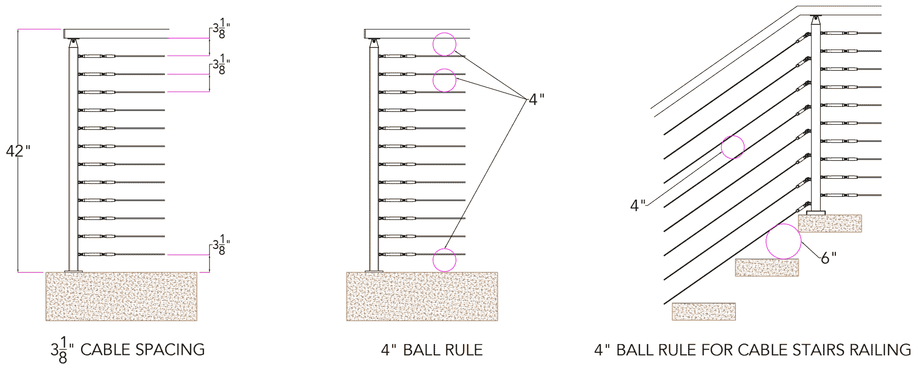 How far apart should Cables be