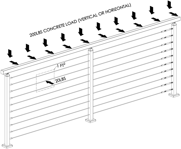 200 lb load railing
