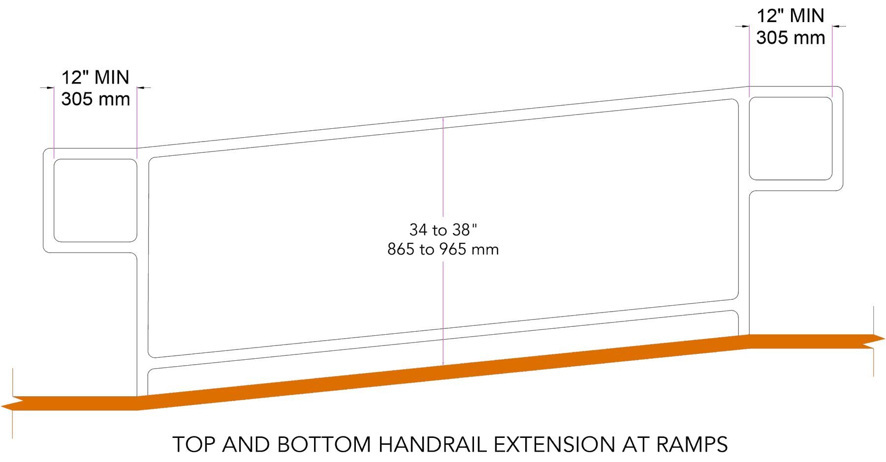 top and bottom handrail extension at stairs